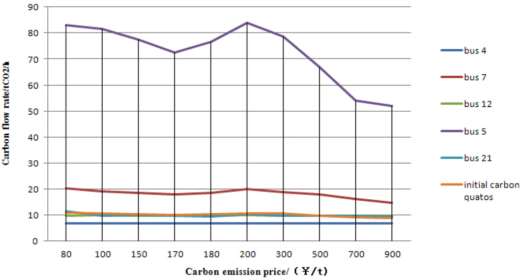 Energies 08 09087 g005 1024