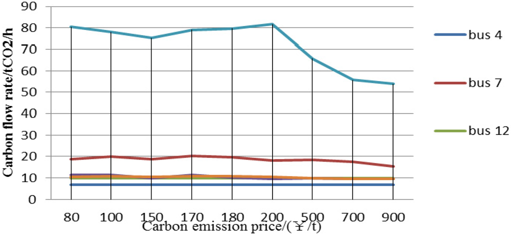 Energies 08 09087 g006 1024