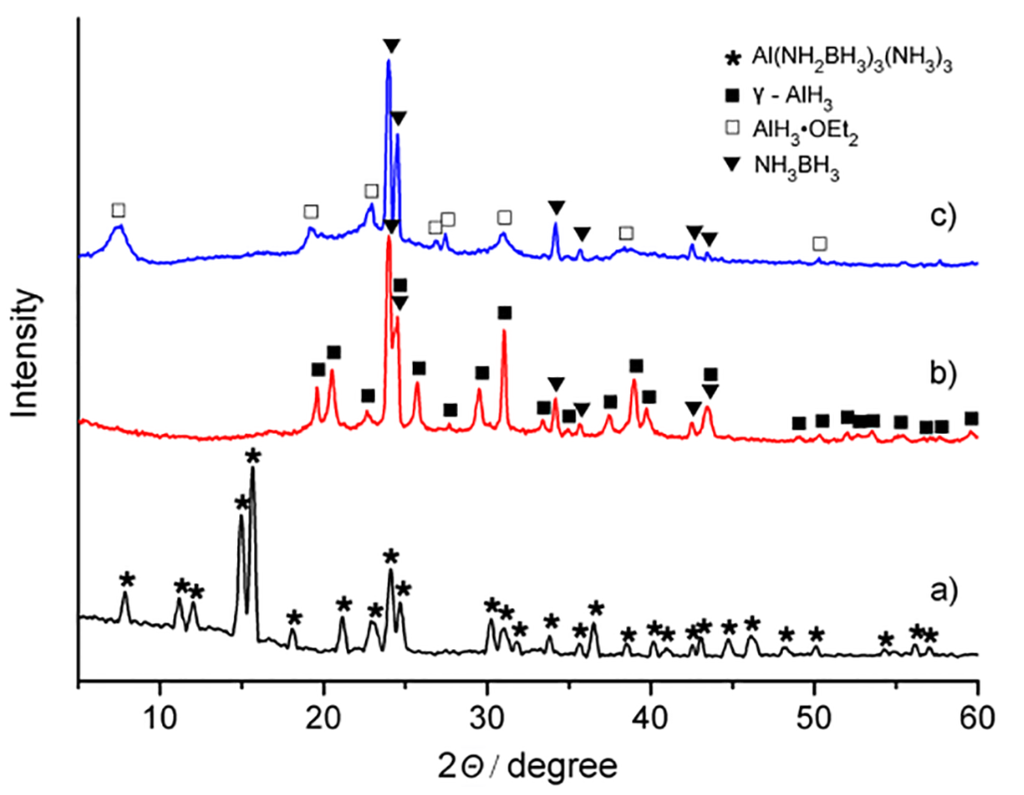Energies 08 09107 g001 1024
