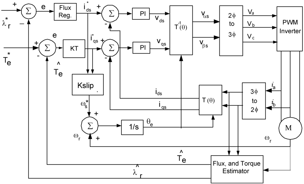 Energies 08 09117 g001 1024