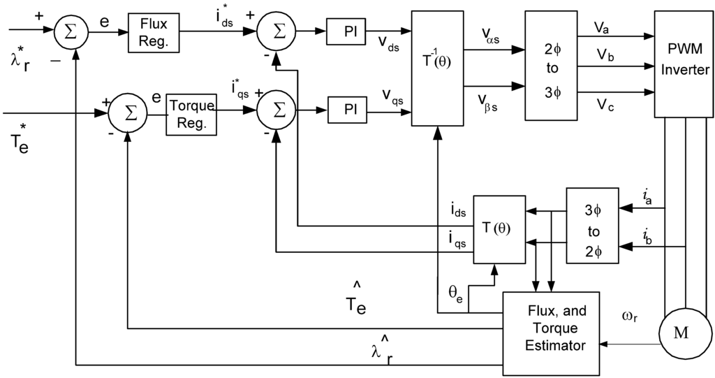 Energies 08 09117 g002 1024