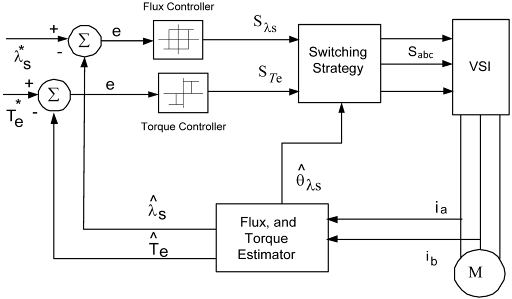 Energies 08 09117 g003 1024