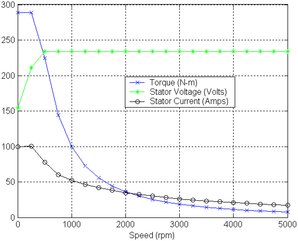 Energies 08 09117 g004 1024