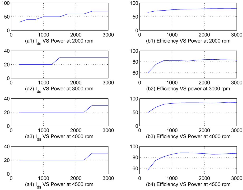 Energies 08 09117 g007 1024