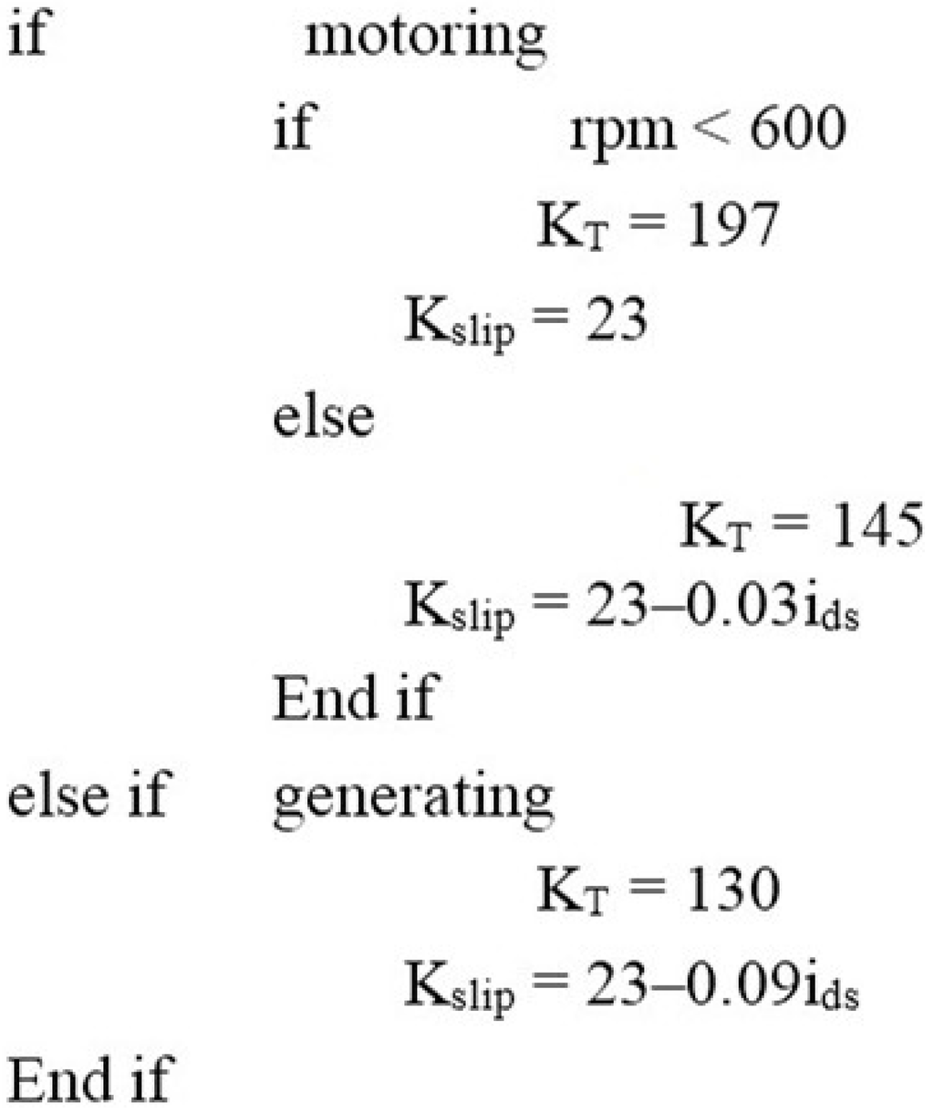 Energies 08 09117 g008 1024