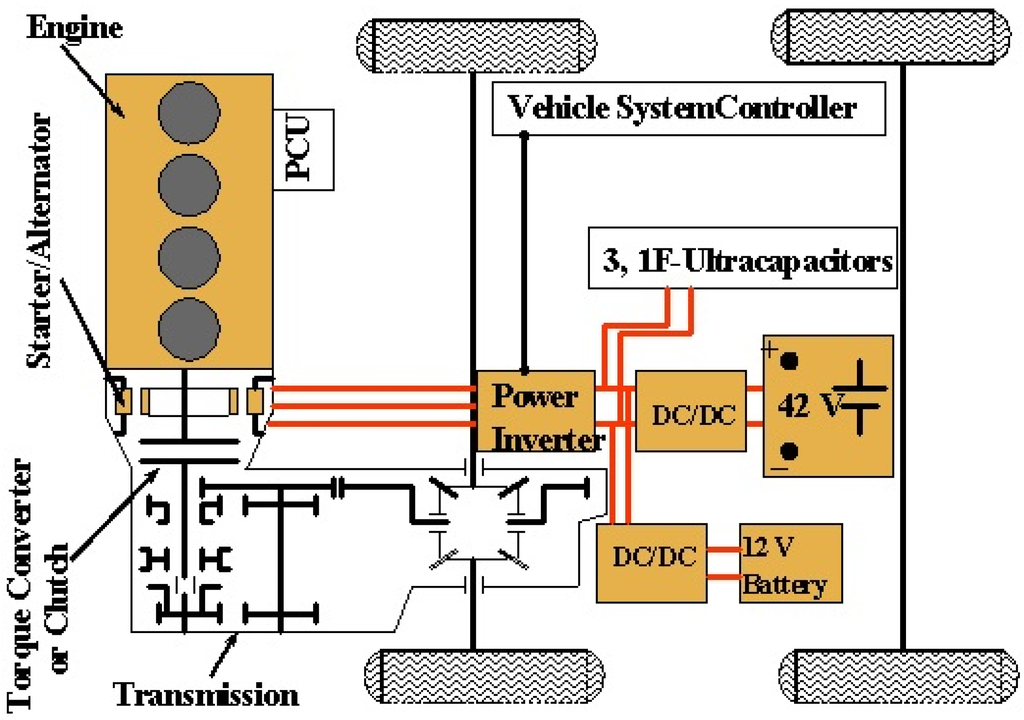 Energies 08 09117 g009 1024