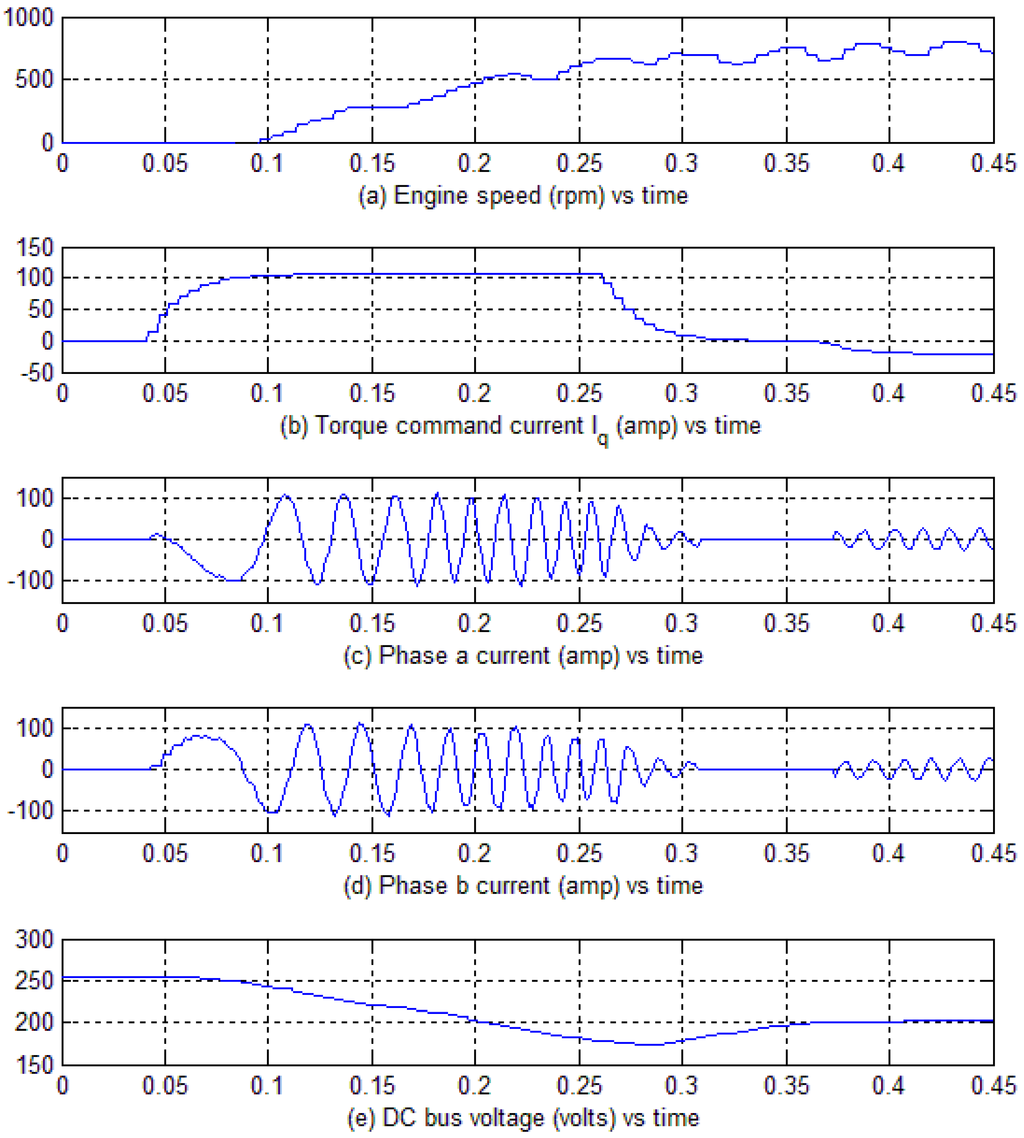 Energies 08 09117 g010 1024