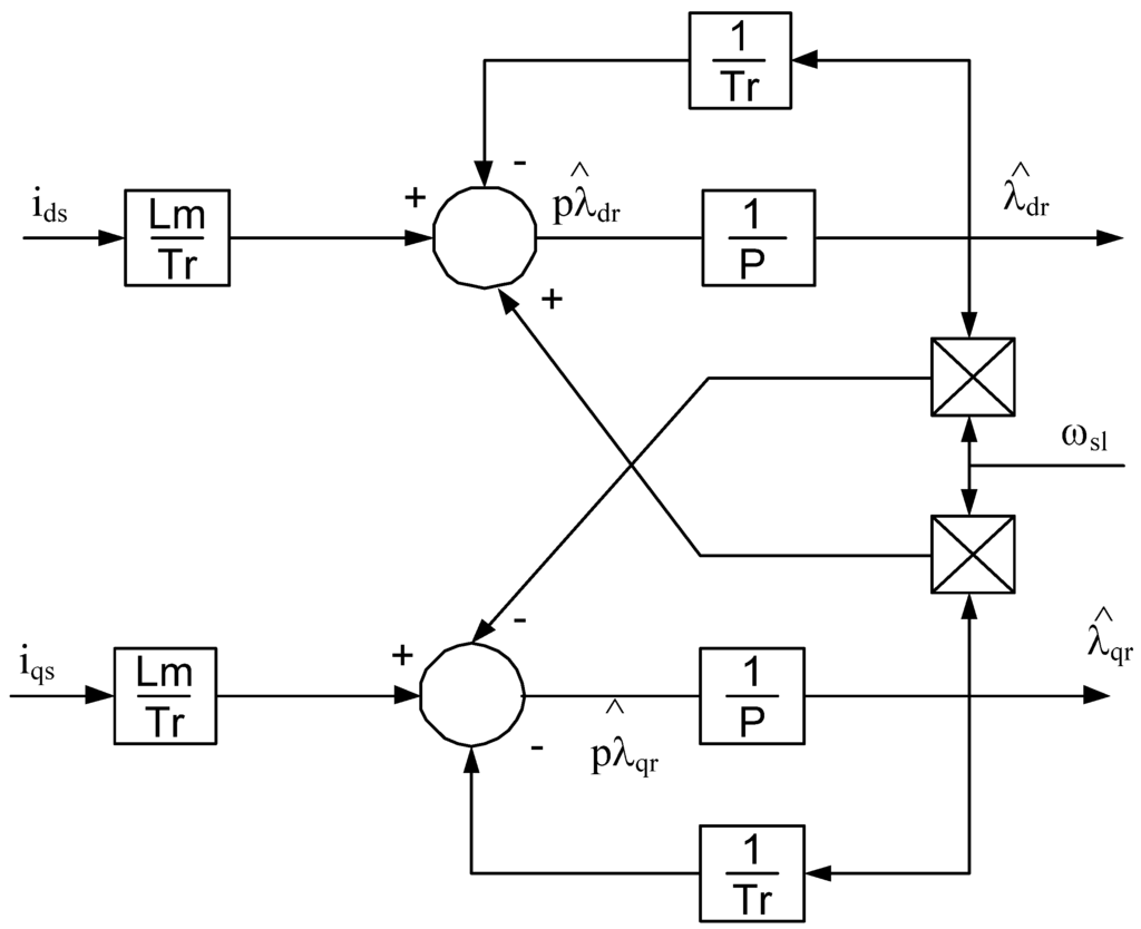 Energies 08 09117 g011 1024