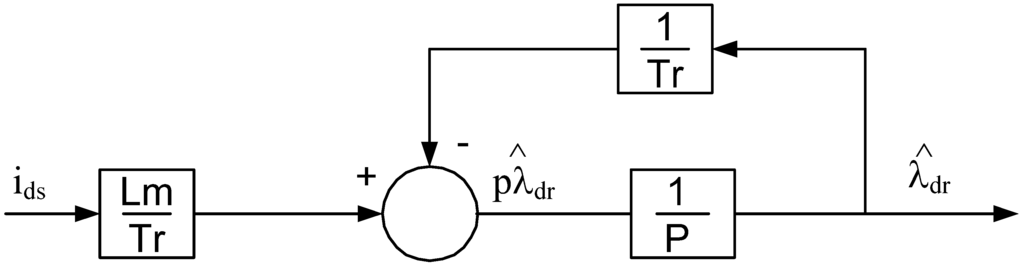 Energies 08 09117 g012 1024