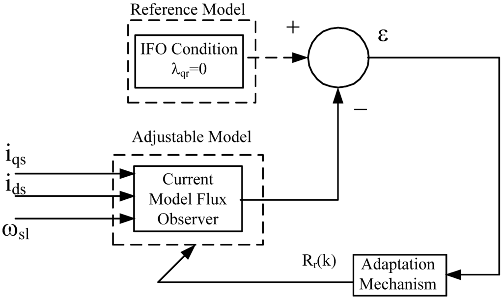 Energies 08 09117 g013 1024