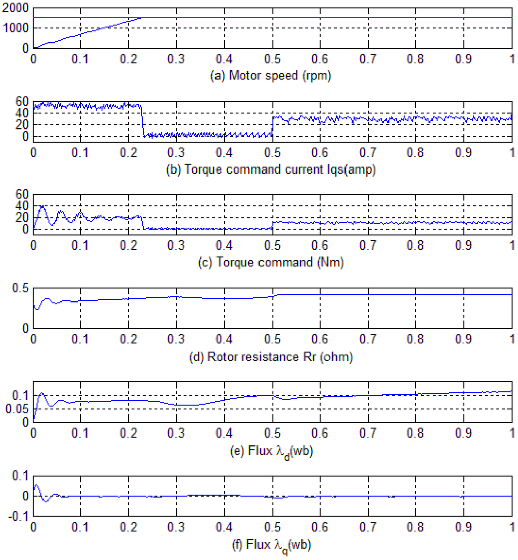 Energies 08 09117 g014 1024