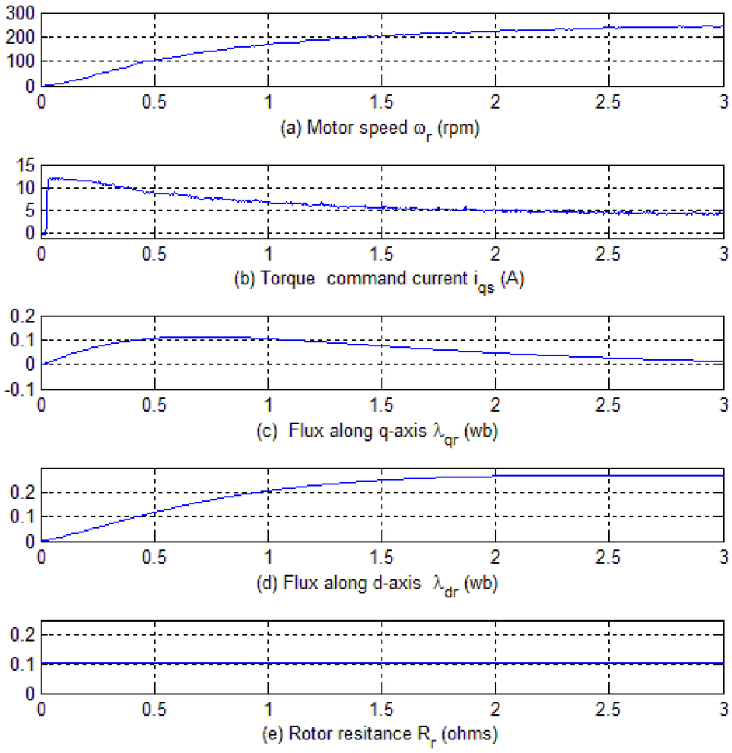 Energies 08 09117 g015 1024