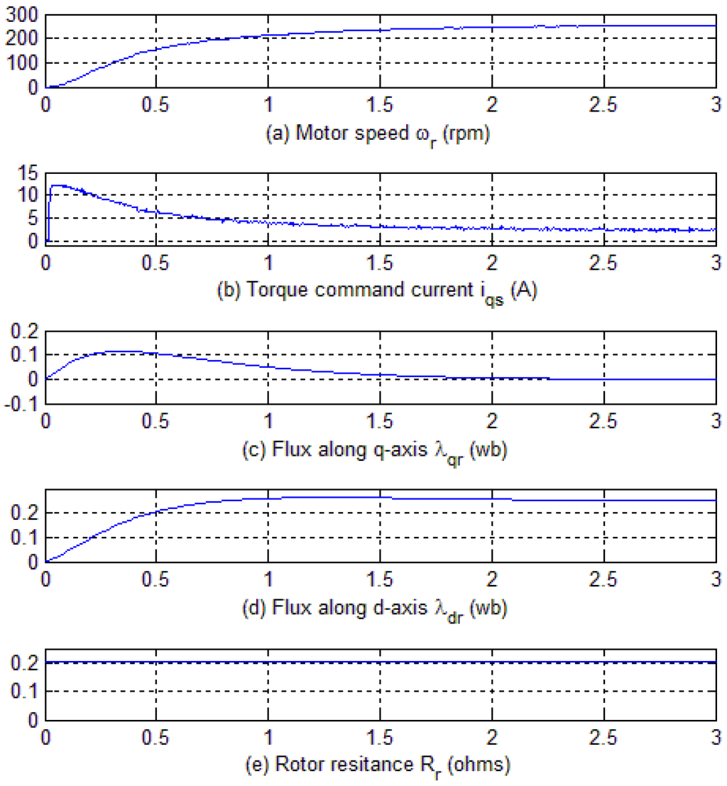 Energies 08 09117 g016 1024