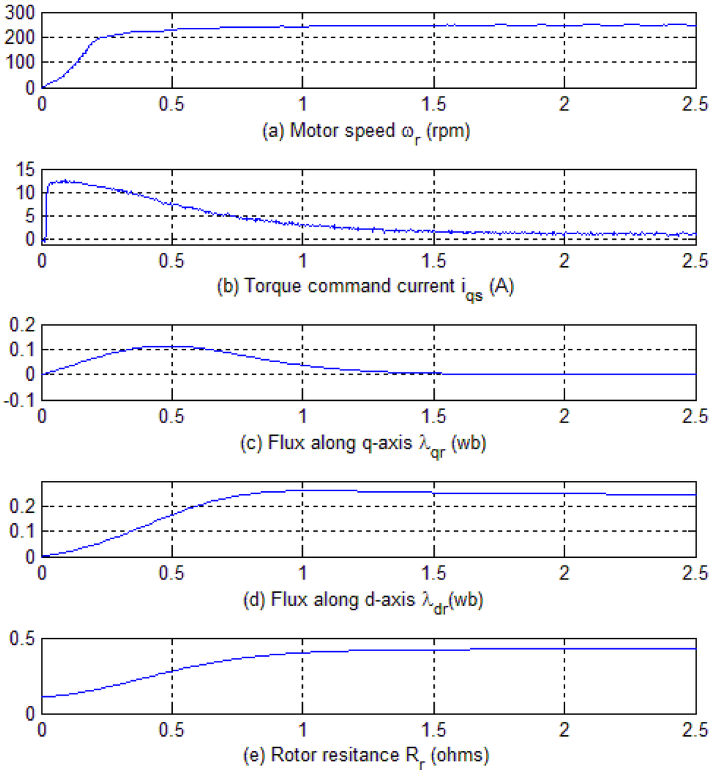 Energies 08 09117 g017 1024