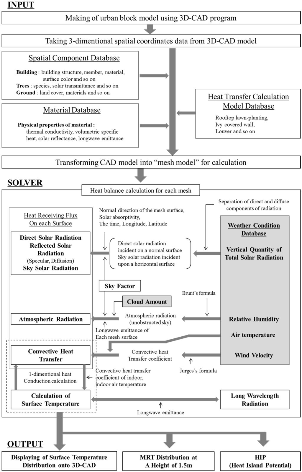 Energies 08 09155 g001 1024