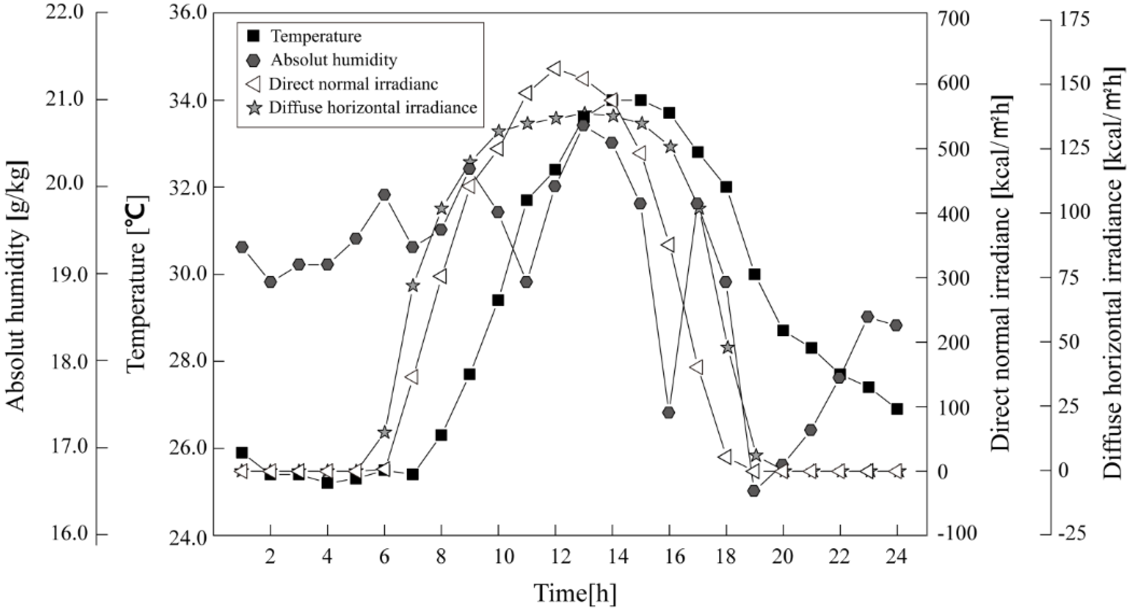Energies 08 09155 g002
