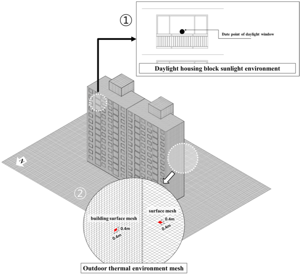 Energies 08 09155 g003 1024