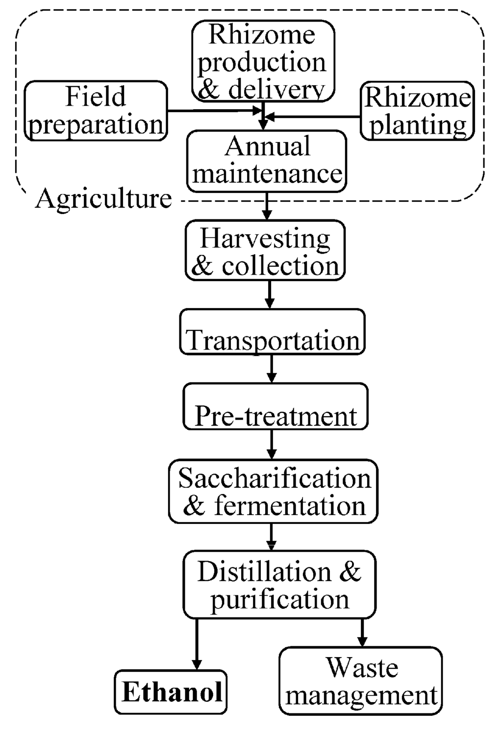 Energies 08 09266 g001 1024
