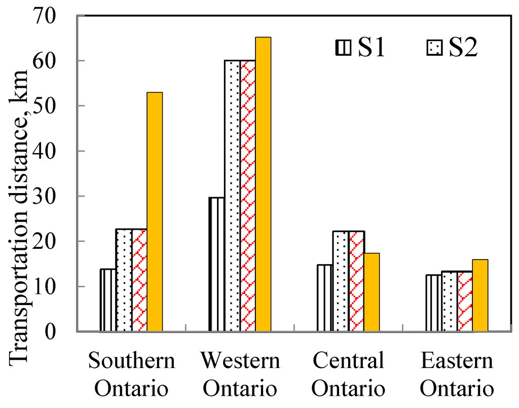 Energies 08 09266 g002 1024