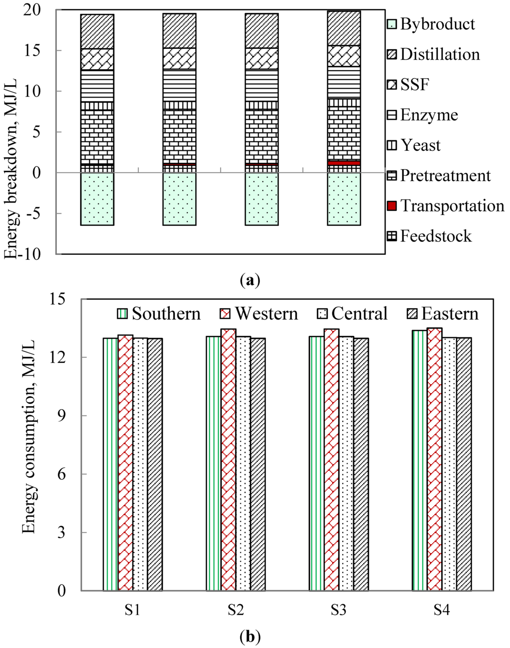 Energies 08 09266 g003 1024
