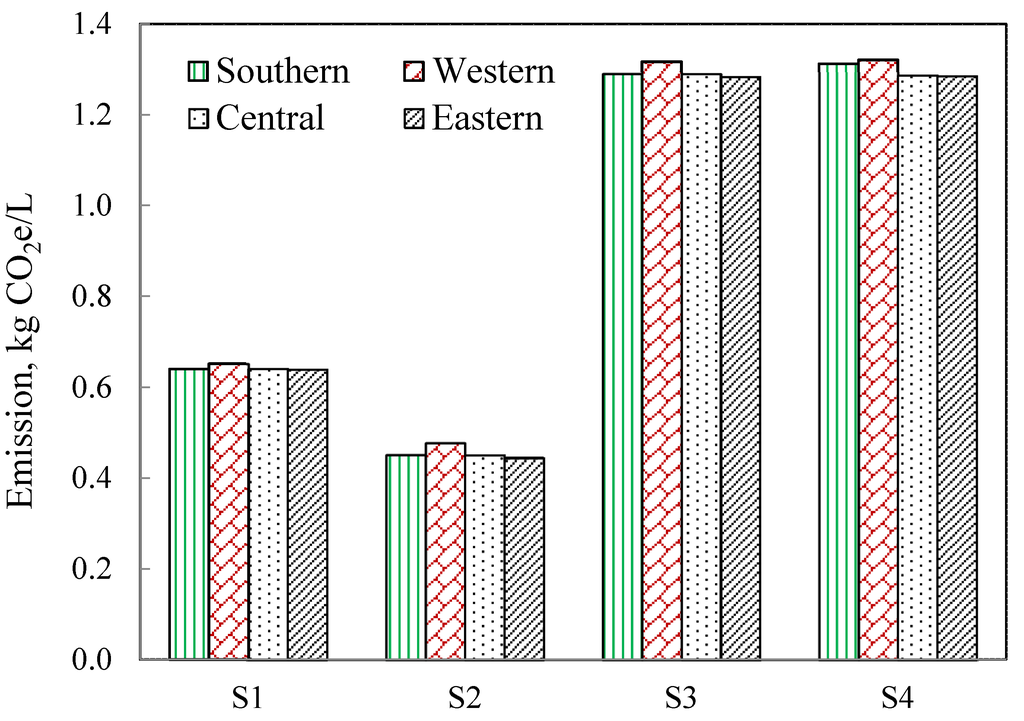 Energies 08 09266 g005 1024