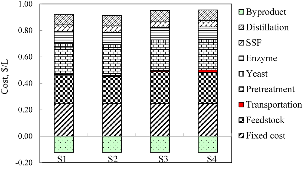 Energies 08 09266 g006 1024