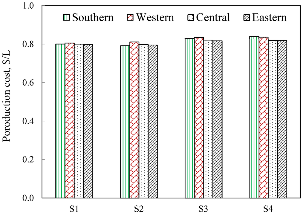 Energies 08 09266 g007 1024