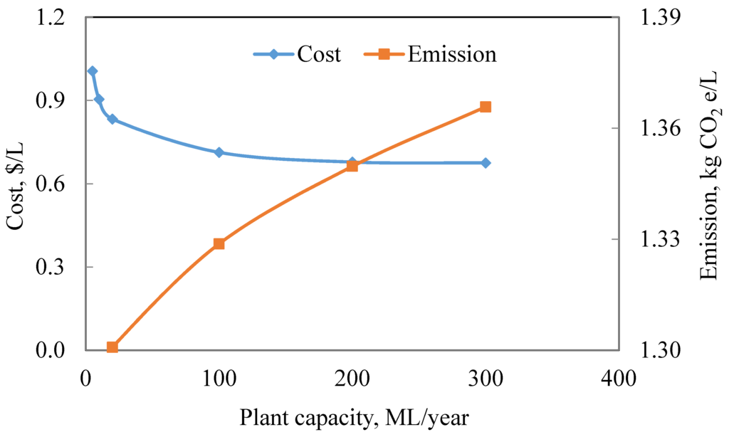 Energies 08 09266 g008 1024