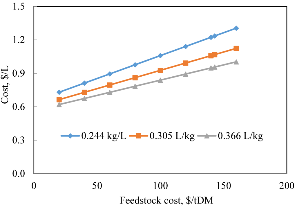 Energies 08 09266 g009 1024