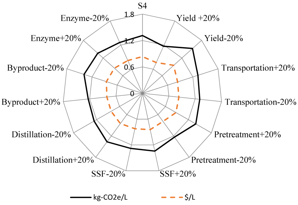 Energies 08 09266 g010 1024