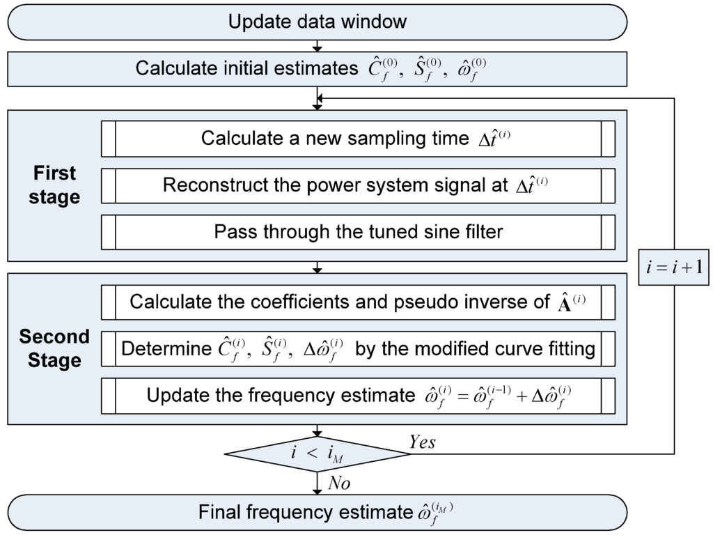 Energies 08 09282 g001 1024