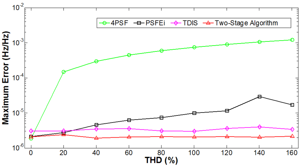 Energies 08 09282 g004 1024
