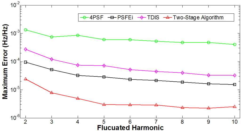 Energies 08 09282 g005 1024