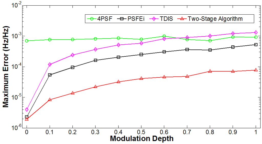 Energies 08 09282 g006 1024