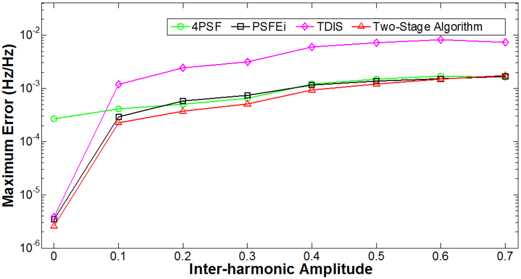 Energies 08 09282 g007 1024