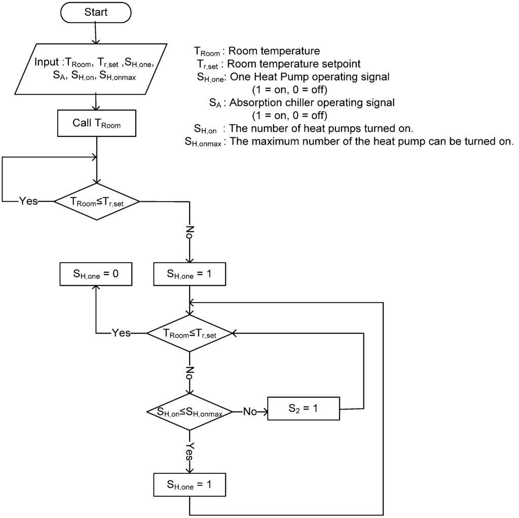 Energies 08 09320 g007 1024