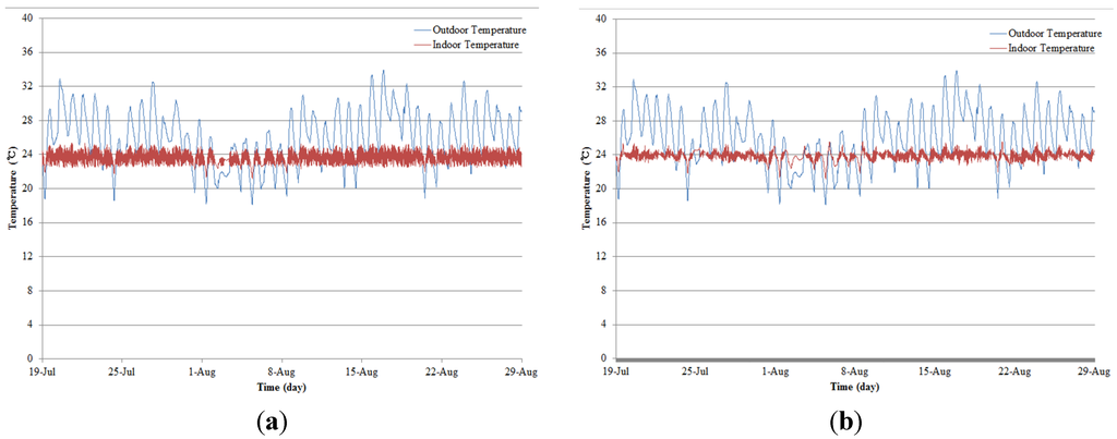 Energies 08 09320 g013 1024