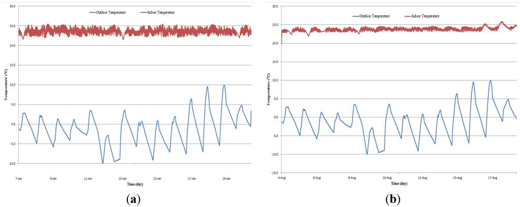 Energies 08 09320 g014 1024