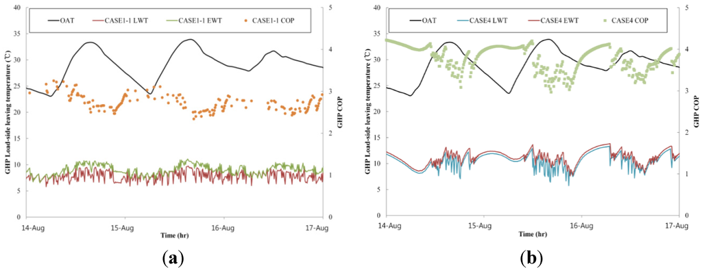 Energies 08 09320 g015 1024