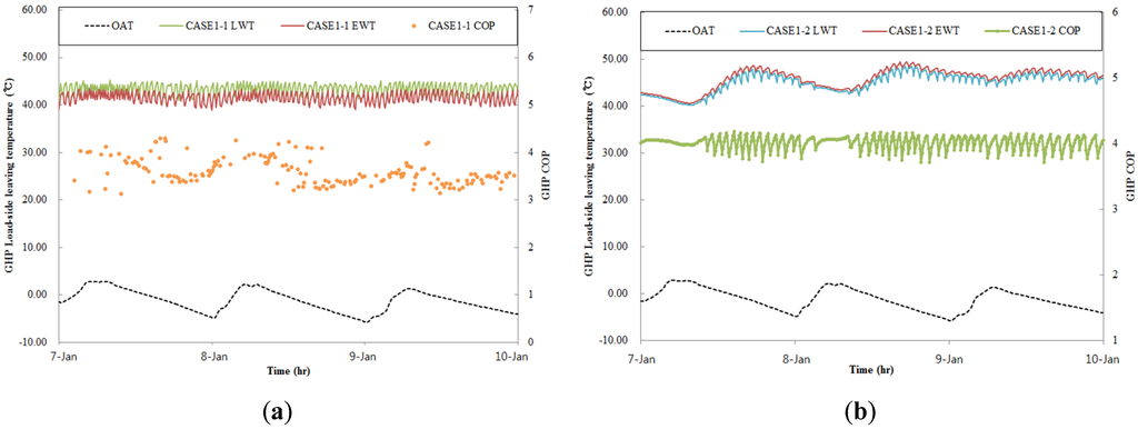 Energies 08 09320 g016 1024