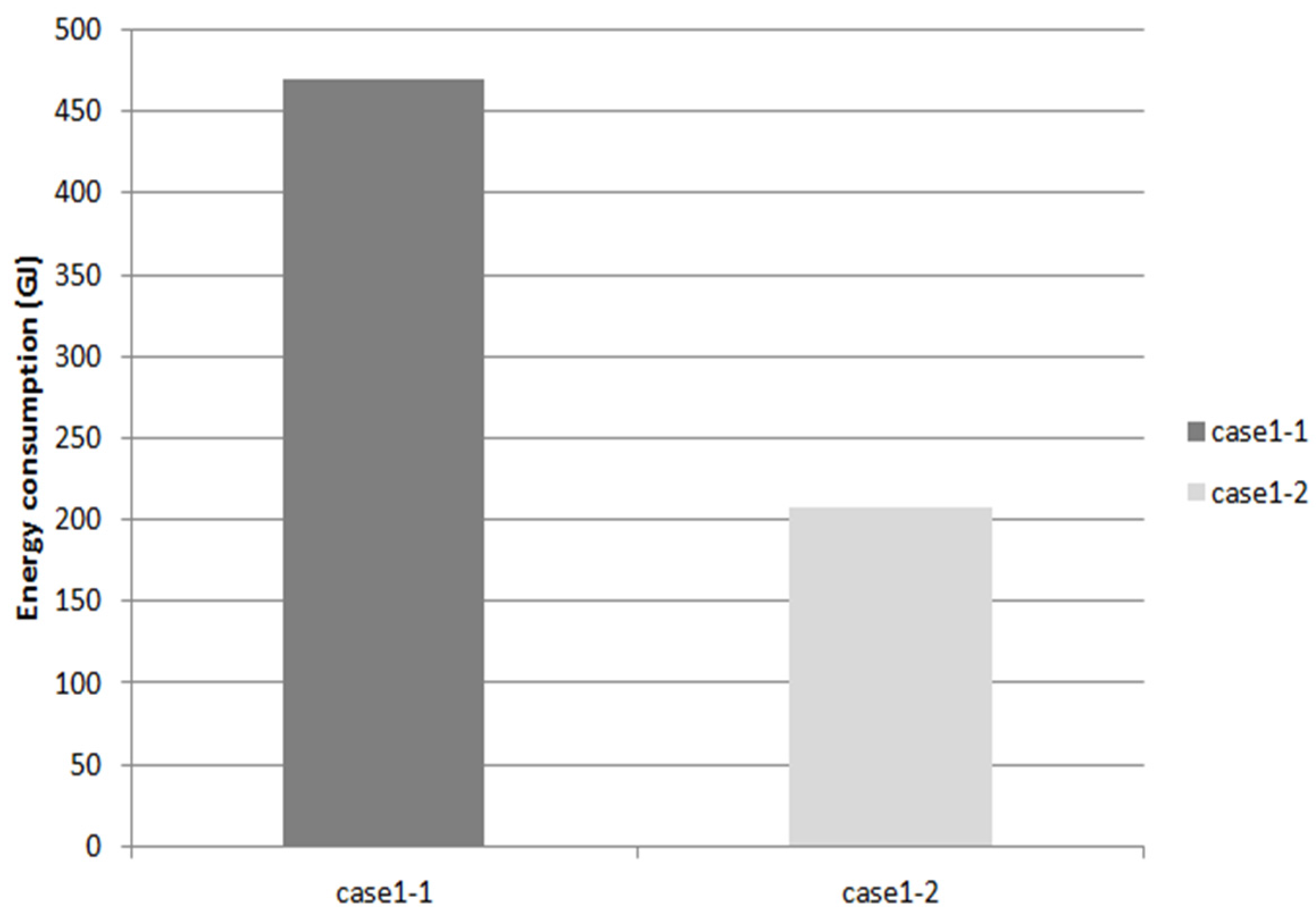 Energies 08 09320 g017