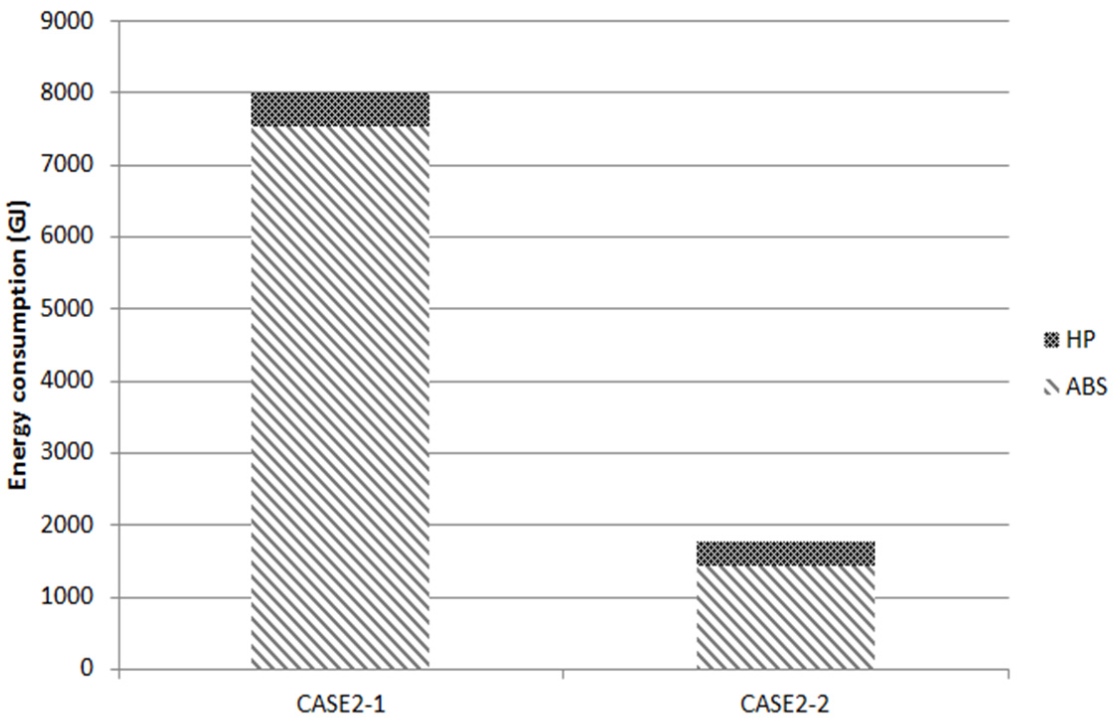 Energies 08 09320 g019
