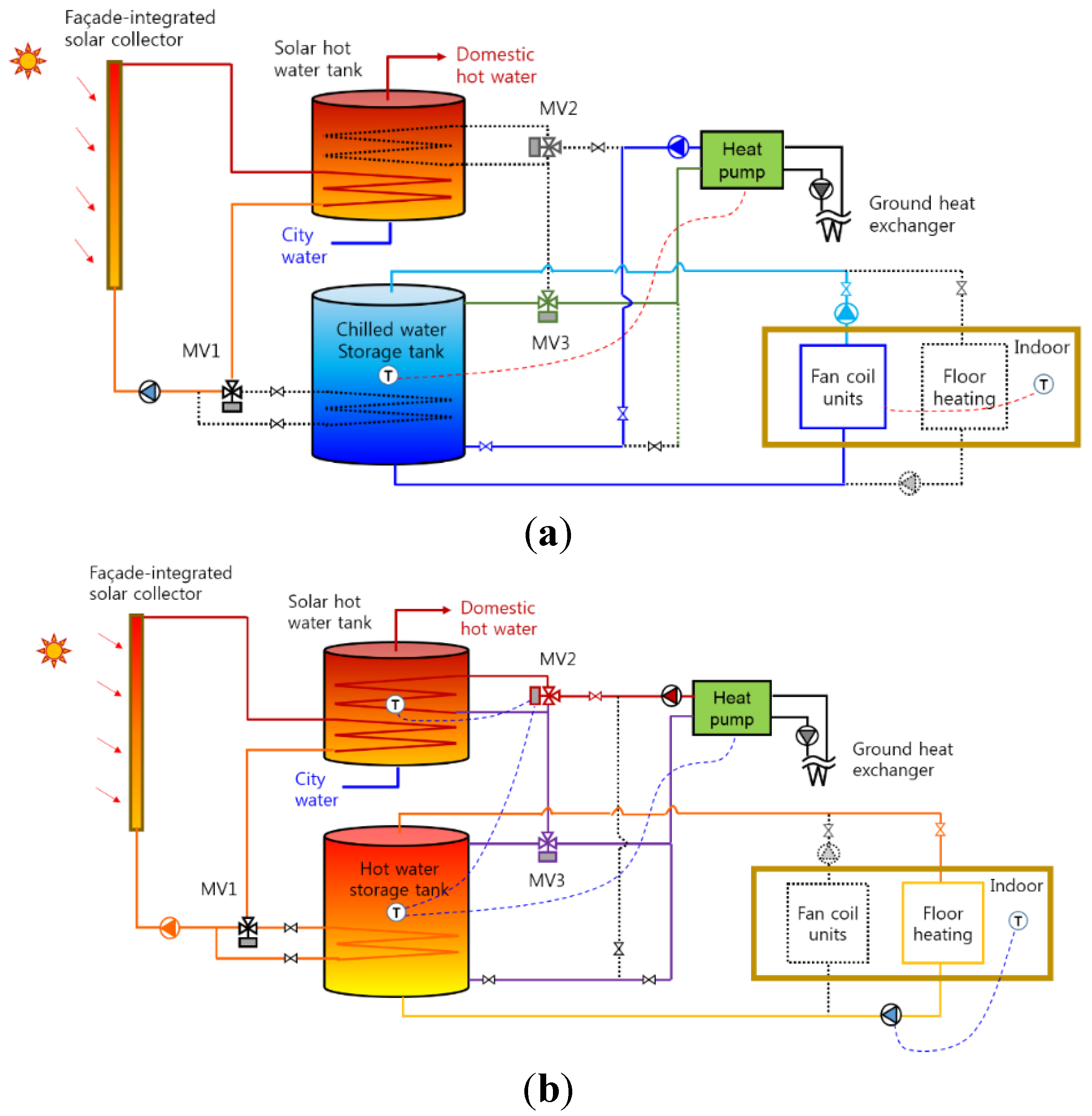 Energies 08 09344 g001