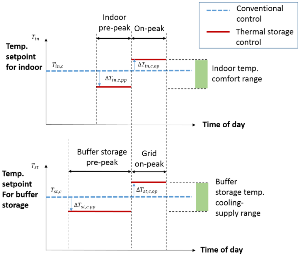 Energies 08 09344 g002 1024