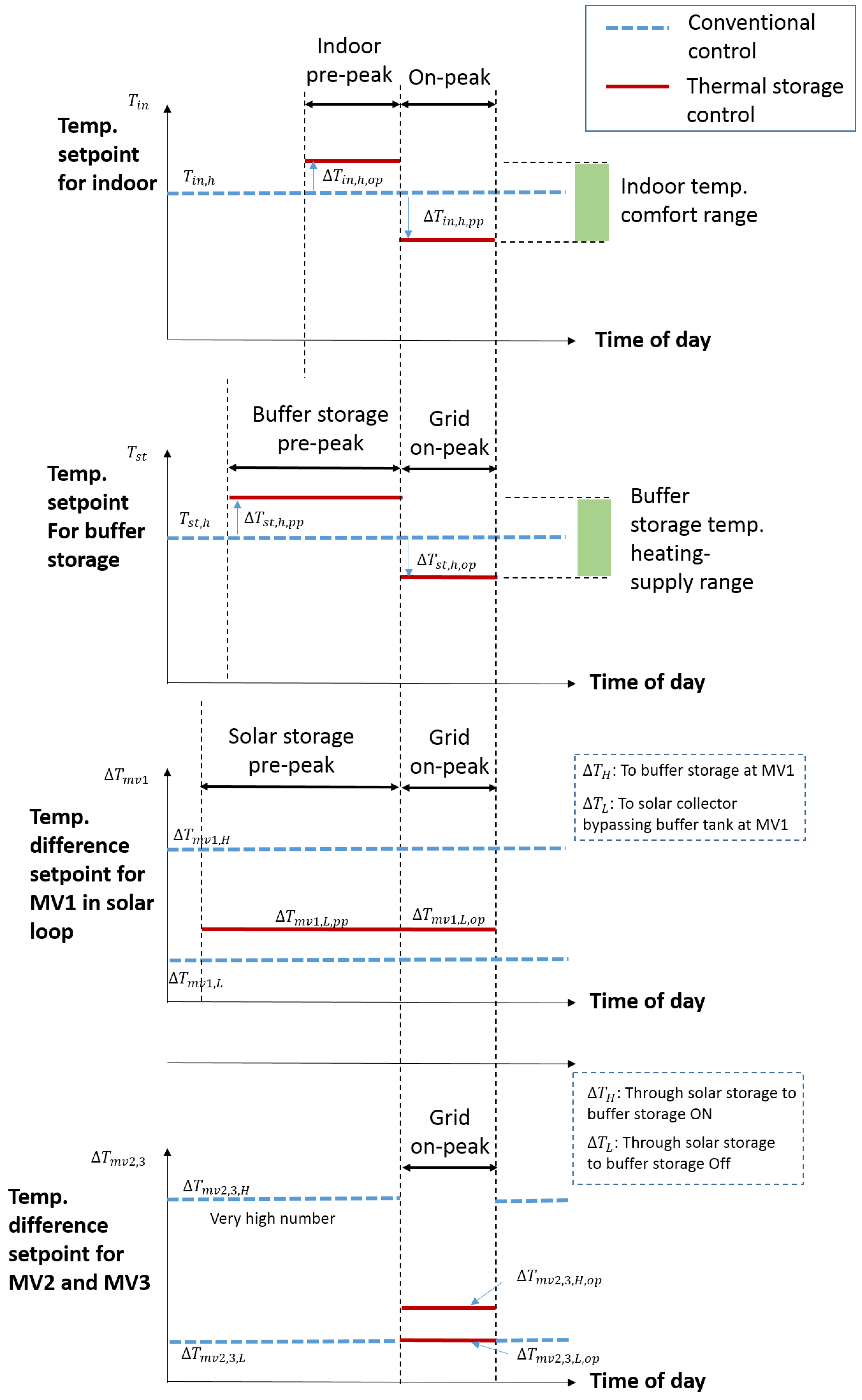 Energies 08 09344 g003