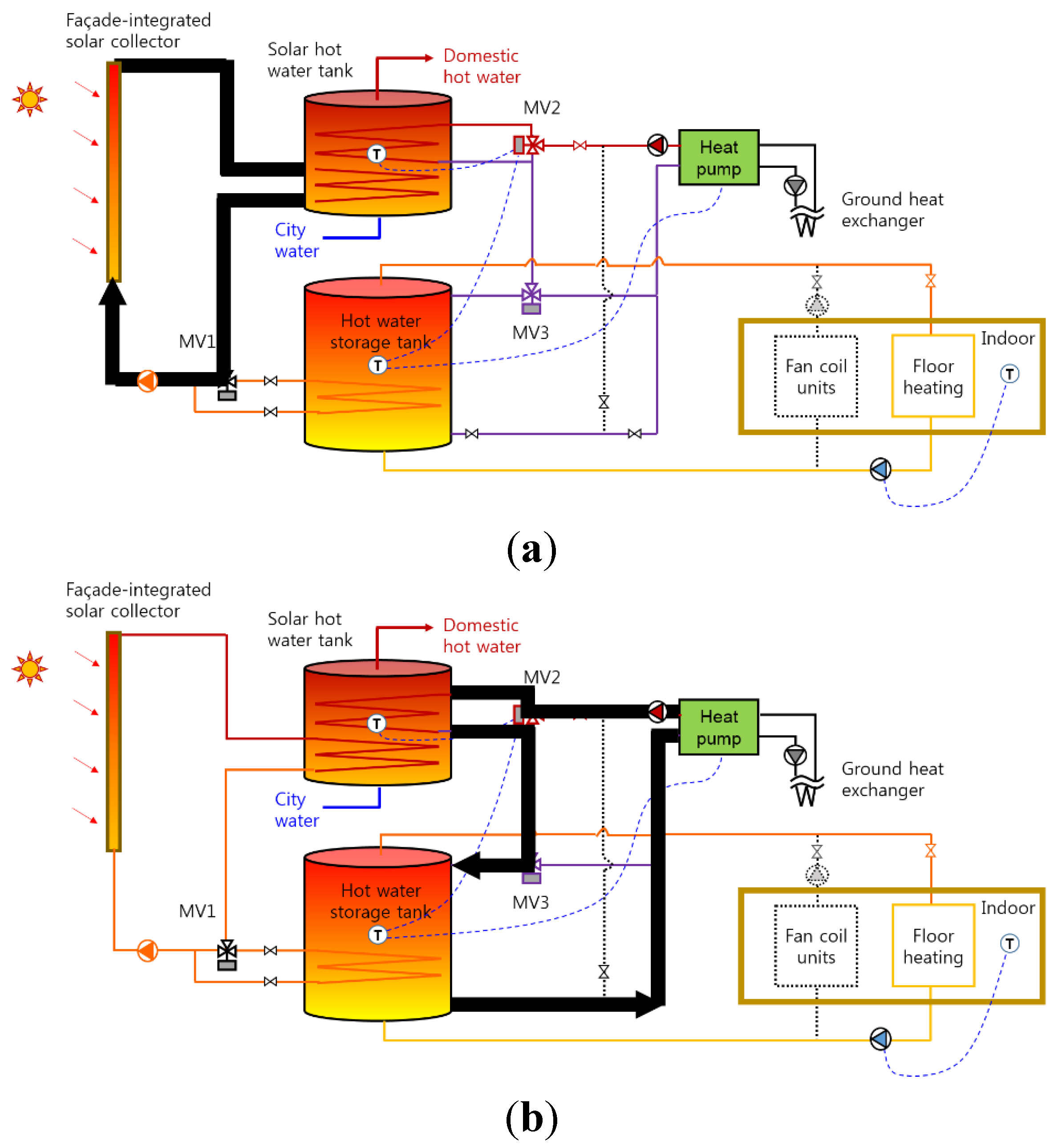 Energies 08 09344 g004