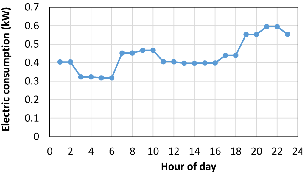 Energies 08 09344 g006 1024