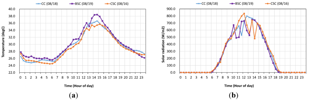 Energies 08 09344 g007 1024