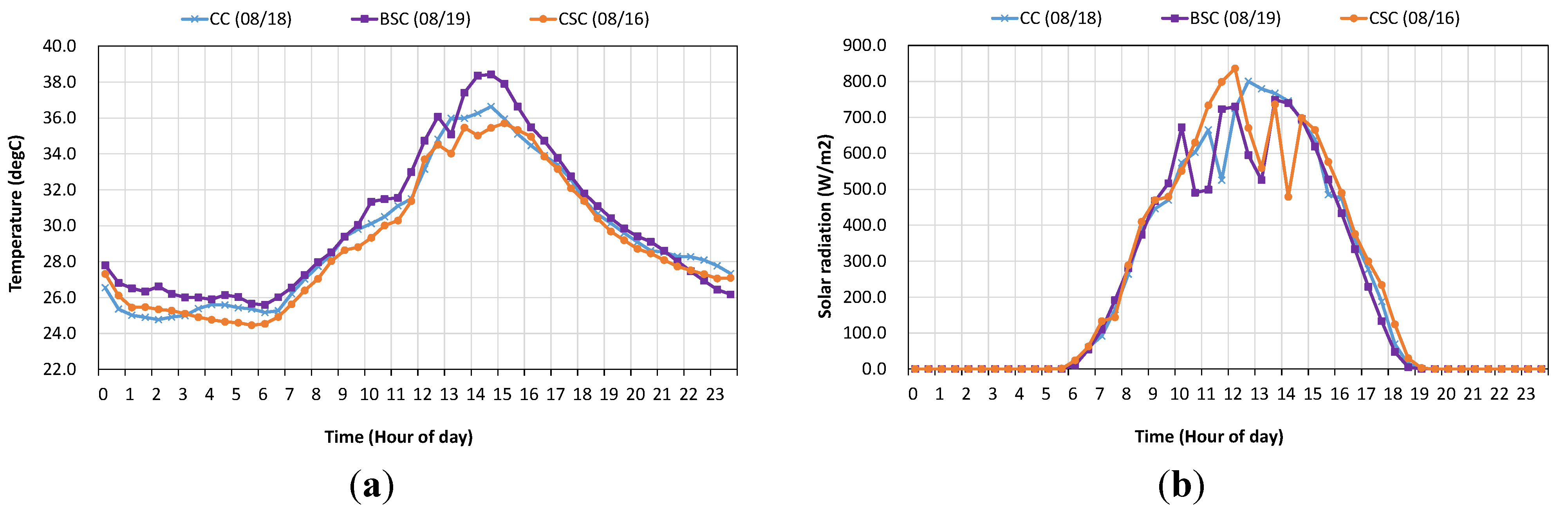 Energies 08 09344 g007