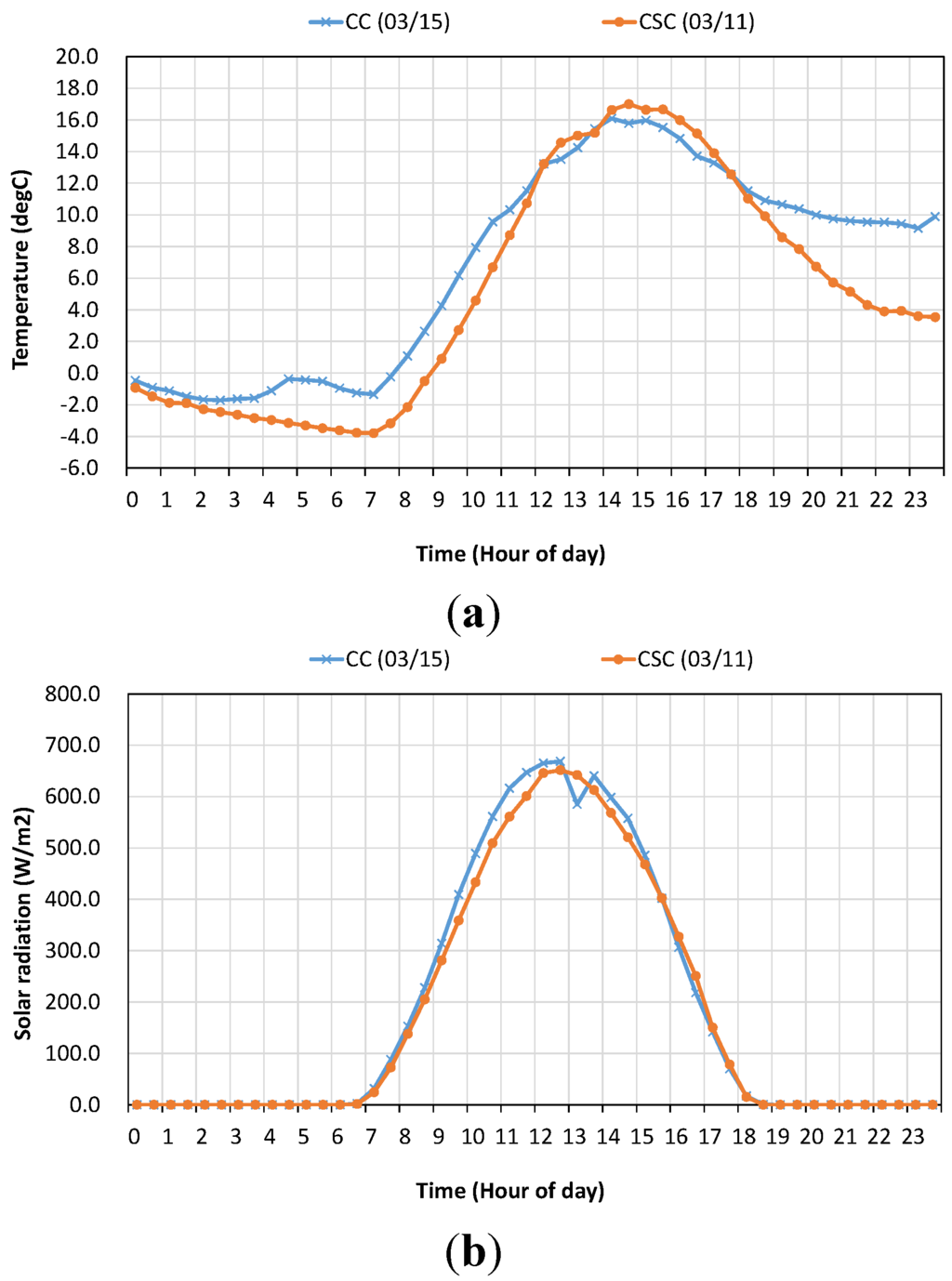 Energies 08 09344 g008 1024